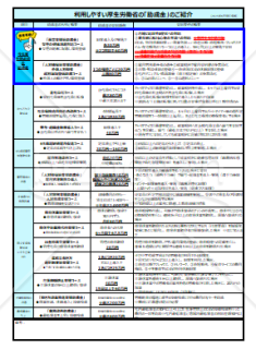 利用しやすい厚労省助成金一覧表