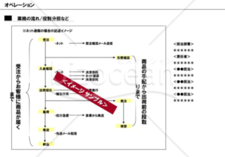 事業計画書１４／１６【オペレーション】※ＩＴ業の例