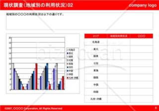 現状調査（地域別の利用状況）02（Red）