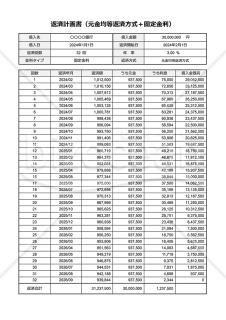 返済計画書（元金均等返済方式＆固定金利版）・Google スプレッドシート