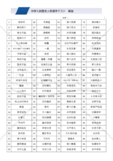 中学入試歴史人物漢字テスト