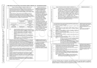 令和４年分保険料控除申告書 For 2022 Application for Deduction for Insurance Premiums for Employment Income Earner（PDF）