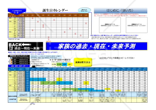 家族年齢シミュレーションみらい「家族と一緒に時空トラベル」