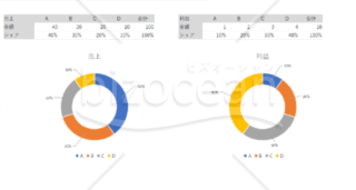 【円グラフ】売上と利益のシェア