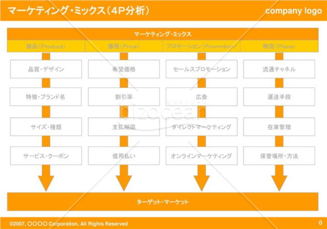 マーケティング・ミックス（４P分析）01（Orange）