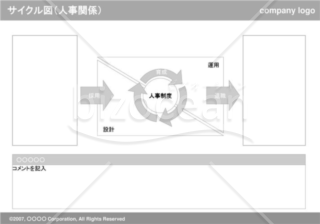 サイクル図（人事関係）（Gray）