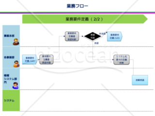 業務フロー（要件定義）v2