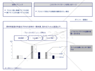 外資系コンサルのスライド作成術【折れ線グラフでプロセス別の差分を表現する】