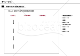 事業計画書１４／１６【オペレーション】※製造業の例