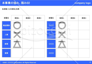 本事業の強み、弱み（Blue）