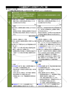ごみ屋敷住戸対応マニュアルおよび判断基準（集合住宅用）