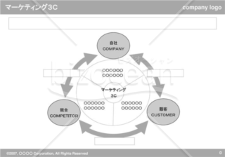 マーケティング3C（Gray）