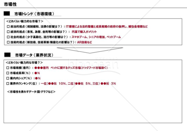 事業計画書５／１６【市場性】※ＩＴ業の例
