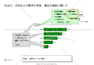 パワーポイント各種グラフ１（棒グラフバージョン）