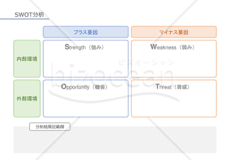 SWOT分析表【パステル調】強みや機会などの4点から企業を分析・PowerPoint