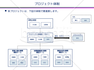 プロジェクト体制、組織体制v1