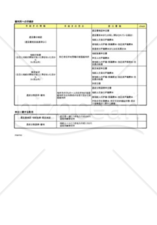 相続手続きチェックシート02（裁判所申立）