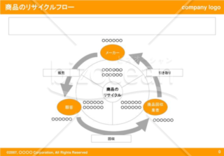 商品のリサイクルフロー（Orange）