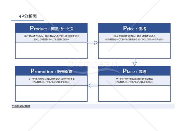 4P分析表【ブルー】（商品やサービス、価格などの4つの視点から自社商品やサービスの現状を分析するための書式）・Excel