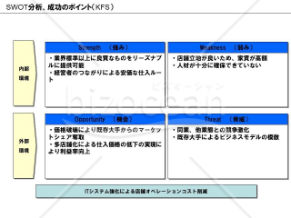 事業計画書テンプレート（パワーポイント8枚）