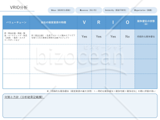 VRIO分析表【ブルー】自社の経営資源の評価や市場での競争優位性を評価