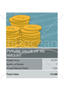 【英語】資産の将来価値計算表
