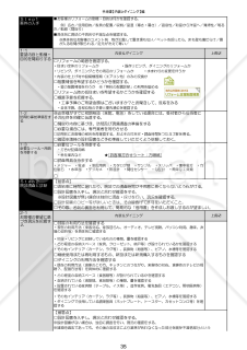 07営業手順書_内装とダイニング編