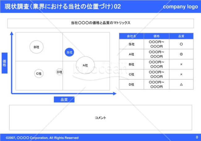 現状調査（業界における当社の位置づけ）02（Blue）