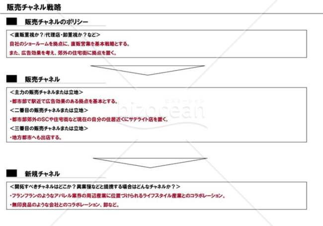 事業計画書１１／１６【販売チャネル戦略】※建築業の例