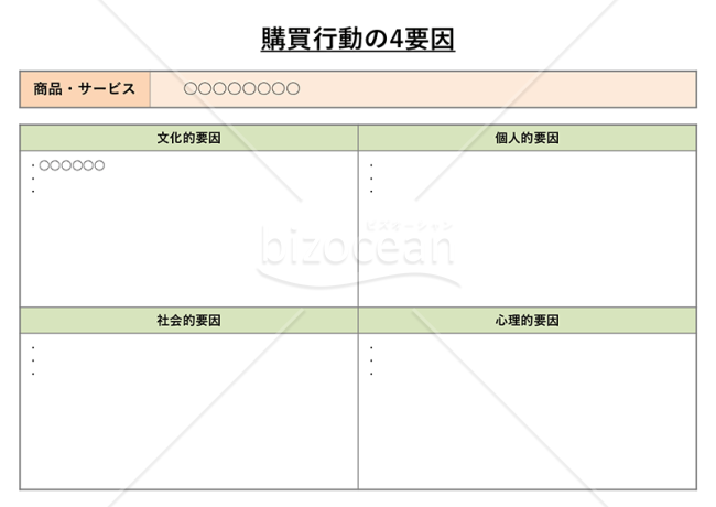 購買行動の4要因・PowerPoint