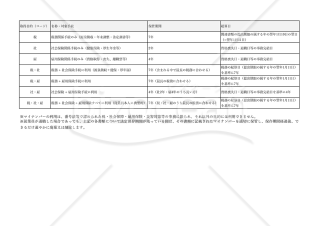 マイナンバー取得記録簿（管理台帳）・横【見本付き】