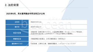 就活ハラスメント防止対応 研修資料