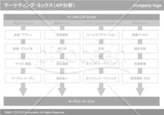 マーケティング・ミックス（４P分析）01（Gray）