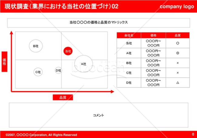 現状調査（業界における当社の位置づけ）02（Red）