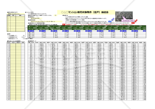Excel自動抽選（マンション住戸＆駐車区画：抽選対象複数条件）