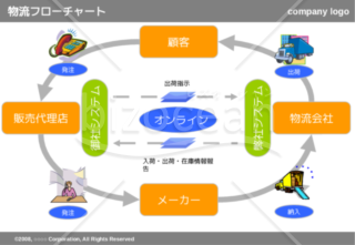 物流フローチャート