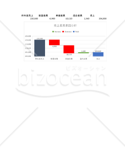 【無料版】売上要因分析表