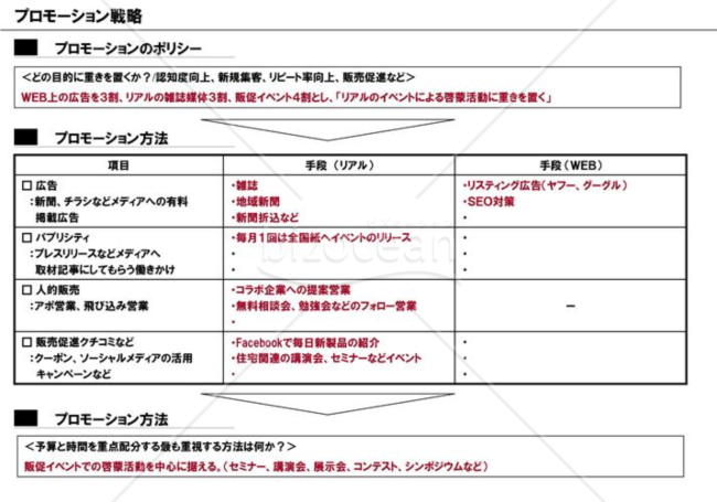 事業計画書１２／１６【プロモーション戦略】※建築業の例