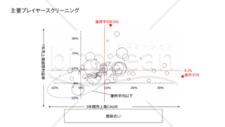 バブルチャート雛形