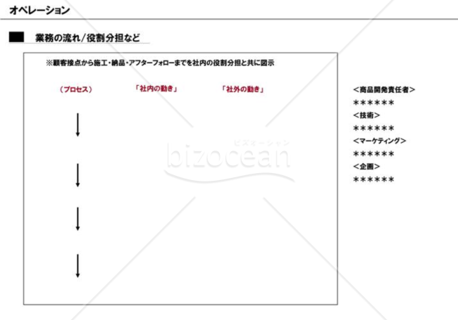 事業計画書１４／１６【オペレーション】※建築業の例