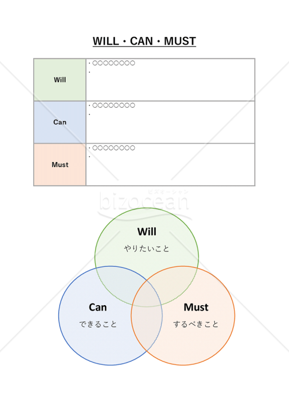WILL・CAN・MUST・縦・Excel