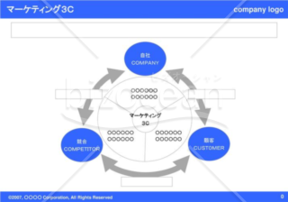 マーケティング3C（Blue）