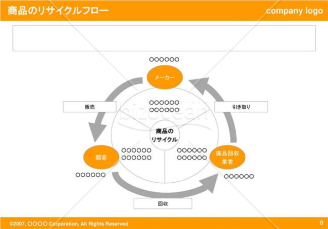 商品のリサイクルフロー（Orange）