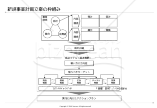 ビジネスフレームワーク全集