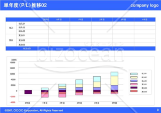 単年度（P-L）推移02（Blue）