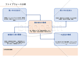 ファイブフォース分析表【ブルー・オレンジ】収益性の影響要因を分析