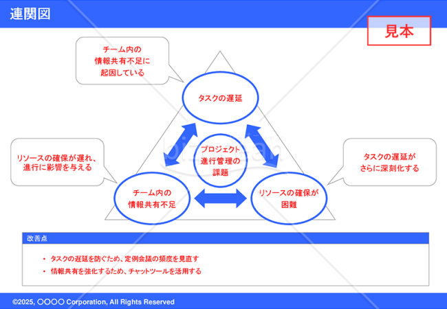 連関図（blue）【見本付き】