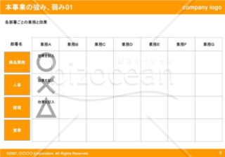 本事業の強み、弱み01（Orange）