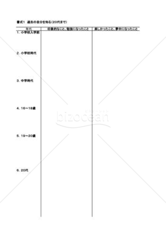 過去の自分を知る(その1)20代まで