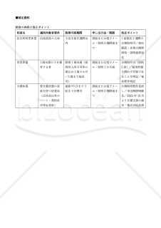 【法改正対応】育児・介護休業対象者への個別通知書【例文付き】